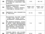 合肥省直公务员薪资揭秘：一级主任科员年入近20万，责任与压力并存