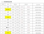 铁路部门执行新列车运行图 廊坊站部分列车有调整