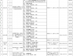 滨湖公安分局、滨湖交警大队招聘警务辅助人员92名，报名至12月3日