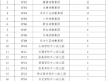 【合肥肥东|幼师招聘】2024年度肥东县公开招聘政府购买服务128名幼儿教师公告