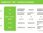 美丽安徽、绿创未来绿色金融论坛在合肥举办，探讨绿色低碳转型与技术创新