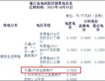 如何计算水电气费并省钱？分时电价让你夏季电费不再高