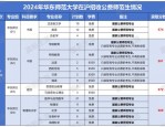 合肥蜀山区教育系统2022年引进优秀毕业生引热议，师范生就业前景受关注