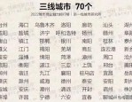 2022城市商业魅力排行榜发布：成都蝉联新一线城市榜首，合肥重回榜单