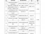 2020年5月安徽省时政试题21道及全国创新争先奖获奖名单解析