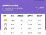 合肥马鞍山路板块二手房价格低，刚需板块 1763 套房源在售