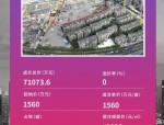 合肥鼠年首场土拍开门红，4宗地块溢价成交揽金81亿元，提振市场信心