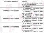 2016年合肥市义务教育阶段市区学区划分方案公布，蜀山、庐阳、包河区学区详情一览