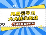 初入职场必知！人力资源管理课程六大模块，线上录播+考前直播，手机电脑均可观看