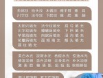 零基础女生如何把握轻医美行业机遇：探索非手术美容新趋势