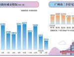 2020年一季度长三角热点城市楼市报告：疫情后市场热度回升，杭州南京等地楼市回暖