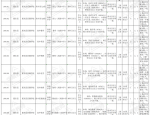 合肥教师招聘|【考情回顾】合肥市肥东县新任教师招聘考情分析（25考生必看）