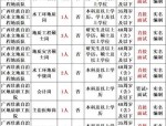 2024年广州市番禺区卫生健康系统事业单位公开招聘公告：29个单位331个岗位