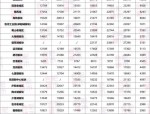 2016年合肥楼市价格飙升，库存走低，土拍地王频现，房价疯狂上涨