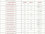 合肥市庐阳区2017年选调公务员公告：报名时间、条件及程序详解