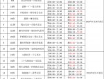 合肥市T43路公交线路调整：2023年9月11日起新走向及停靠站点详解