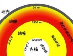 合肥肥东地震频发，紧邻郯庐地震带，地壳运动痕迹见证大自然力量