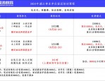 2024年南京市江宁区卫生健康委员会事业单位招聘笔试成绩查询及资格复审通知