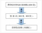 2017年合肥科技农村商业银行招聘现场确认及预面试详细指南