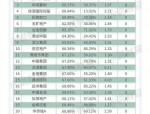 三道红线新规实施后，中梁控股李和栗谈行业变化与企业成长