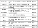 专科工作网||长治滨湖文旅服务中心招聘数名工作人员
