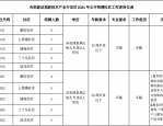 刚刚，合肥新站区招聘社区工作者40人！大专可报，不限专业！