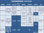 合肥限购政策详解：学历不高人群购房资格受限，如何应对？