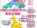 商品住宅价格增幅与居民收入匹配度分析：房价增长与人均可支配收入、消费支出及储蓄余额的关系探讨
