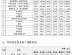 2023年吉林省人力资源市场工资指导价位发布，涵盖管理、专业技术及技能类职业