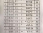 岳西汽车客运站2020年3月9日起恢复7条省际市际客运班线运营