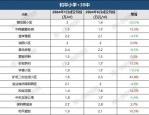 7月二手房市场热度不减，包河区房价分析与区域划分详解