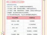 人力资源管理专业就业前景与四川成人高考简介全解析
