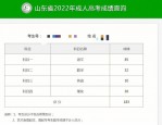 2022年成人高考成绩查询时间及步骤详解，11月可查，教育考试院入口指南
