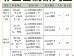 合肥工业大学推荐免试研究生申请指南：优秀应届本科毕业生必读
