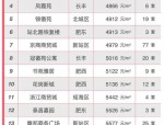 2023年合肥二手房市场热搜小区Top50排行榜：高新区占比最高的热门小区揭秘