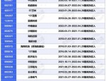 南京医药股民索赔案延期，涉信息披露违规遭投资者诉讼