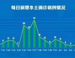 2020 年 1 月 27 日安徽省新增报告新型冠状病毒感染的肺炎确诊病例 36 例