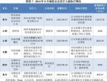 广东完善债券违约风险处置机制 稳妥防范化解房地产领域风险 海南2024年新建商品房销售面积持续保持正增长