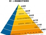 深度剖析：变化背后的根本性矛盾与解决突破点