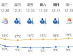 精心准备的10月24日新闻早餐，天气及气温变化全知道