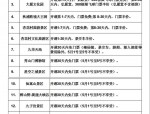 安徽人免费游九华山活动时间及门票优惠政策详解