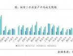合肥学区房小户型单价惊人，成交周期仅一天，你知道为什么吗？
