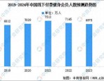中国6亿肥胖人口推动健身行业增长，但健身房经营面临挑战