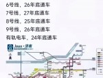 国务院办公厅发布城市轨道交通规划建设新规：地铁轻轨申报条件明确