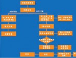 合肥二手房网签有望 5 月上旬执行，一文读懂网签流程及注意事项