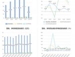 安徽合力2021年度报告:营收升利润降 各板块发力且外贸超预期