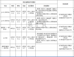 合肥事业单位、后备干部、国企招聘！