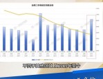 合肥房贷利率大幅下调至3.0%，买房人迎来重大利好消息