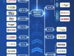 苏宁家乐福宣布 2020 年预计吸纳人才超 10000 人，创新生态模式引关注