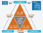HR 新逻辑 2024 年线下主办课：人力资源数据分析洞察业务，驱动人才管理